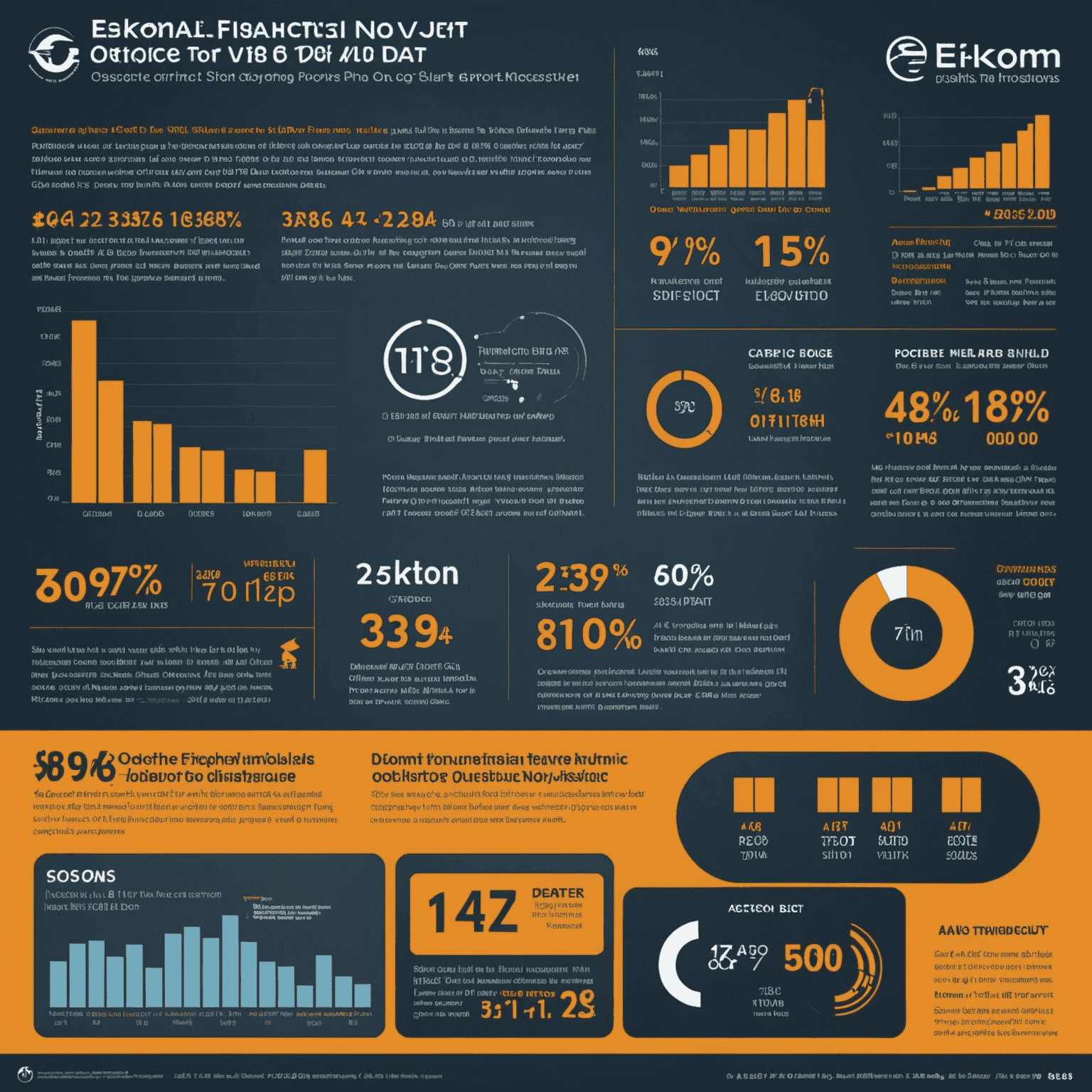 Infographic showing Eskom's financial debt, power outage statistics, and aging infrastructure data